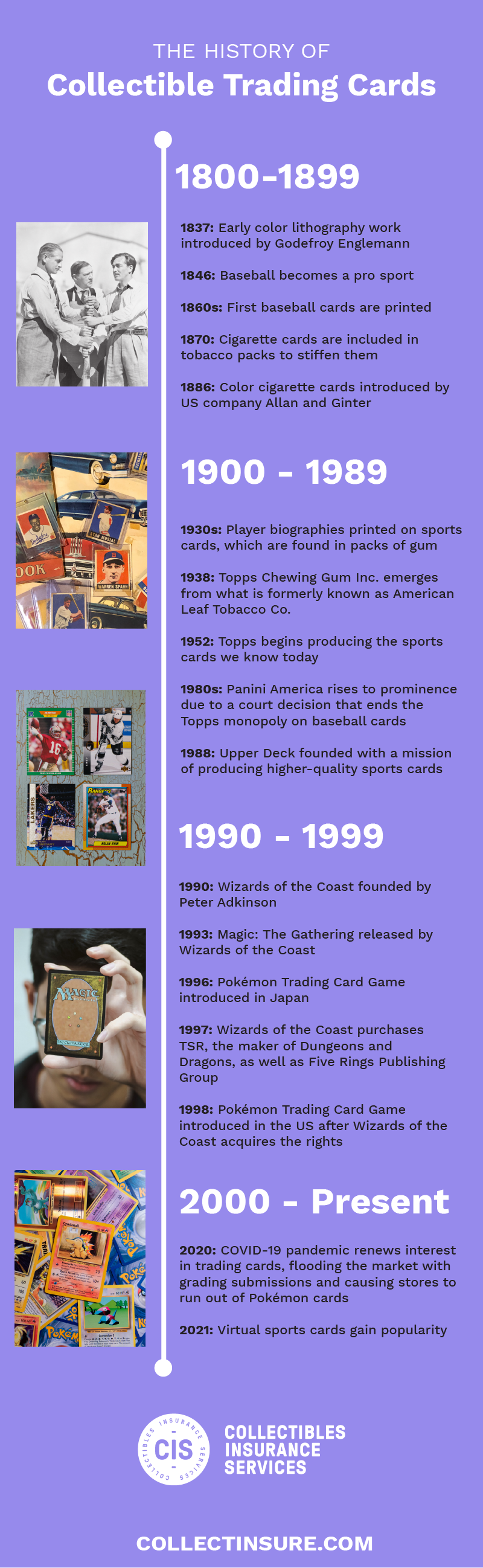 The History of Collectible Trading Cards - Collectibles Insurance Services