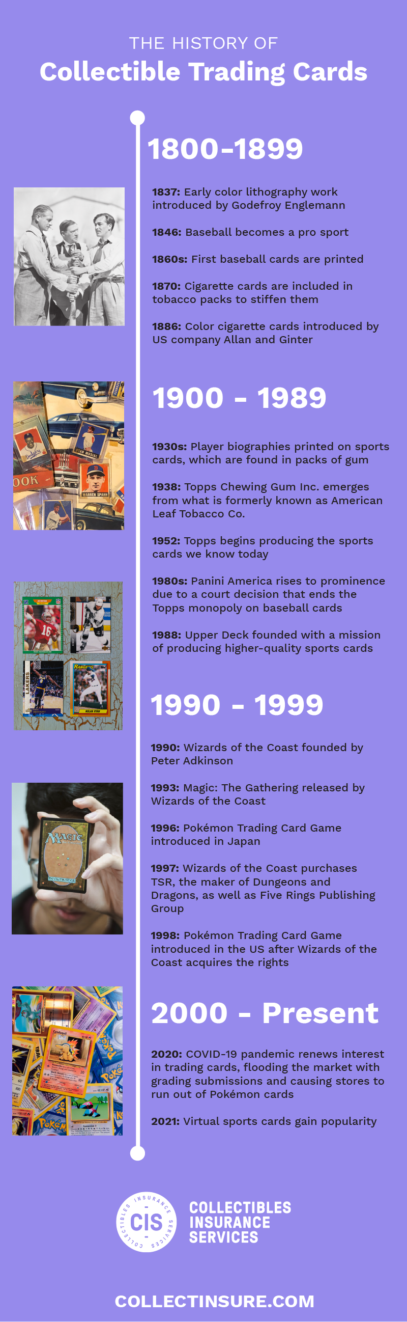 The History of Trading Cards: A Tale of Sports and Entertainment